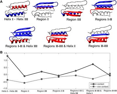 Mechanism for the Unfolding of the TOP7 Protein in Steered Molecular Dynamics Simulations as Revealed by Mutual Information Analysis